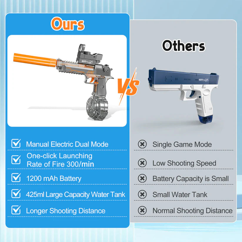 Electric Desert Eagle Water Gun – Full Auto Rapid Fire Water Blaster Toy