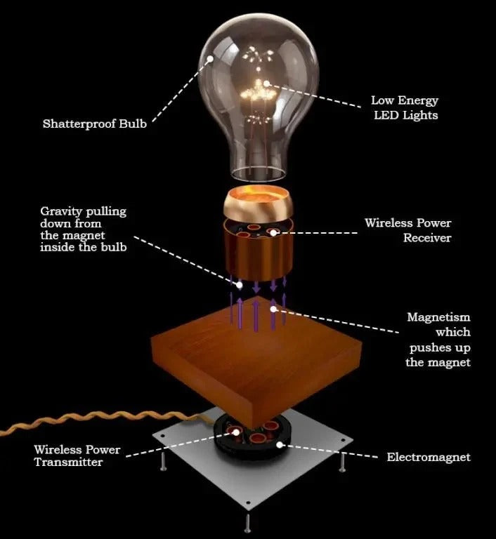 Levitating Light Bulb Lamp